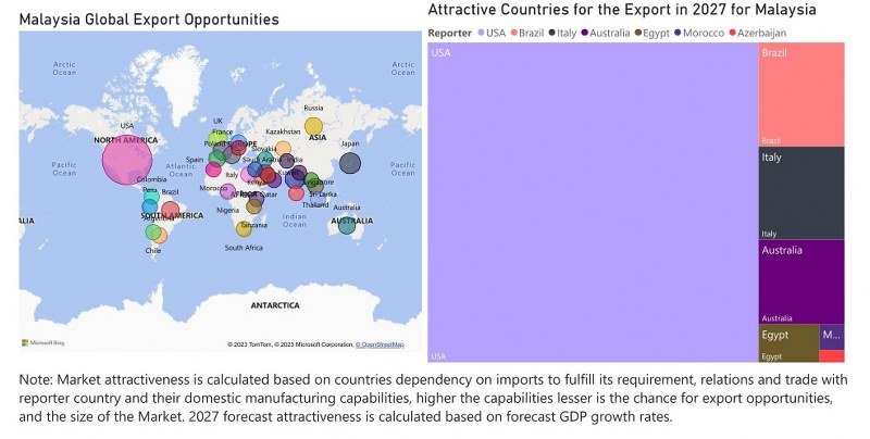 Malaysia Building Energy Management Systems Market - Export Market Opportunities