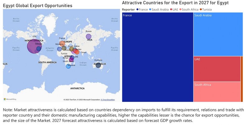 Egypt Cookware Market - Export Market Opportunities