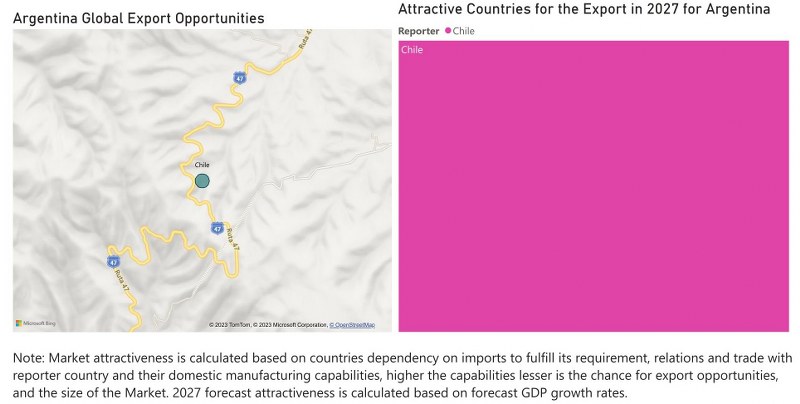 Algeria Dental Chairs Market - Export Market Opportunities