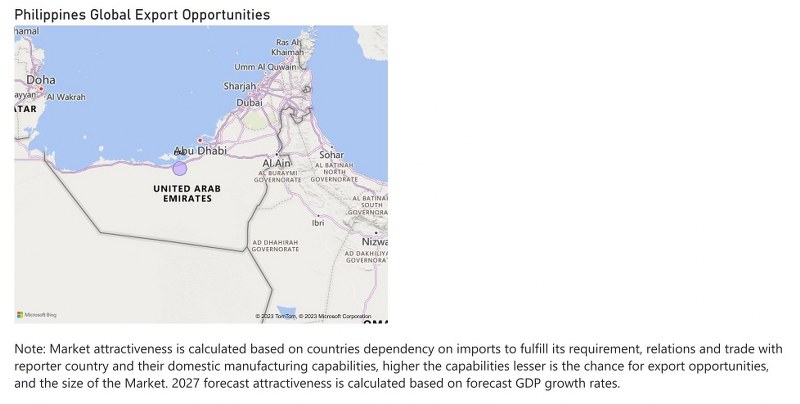 Philippines Dental Chairs Market - Export Market Opportunities