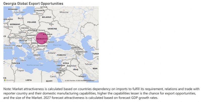 Georgia Diesel Genset Market - Export Market Opportunities