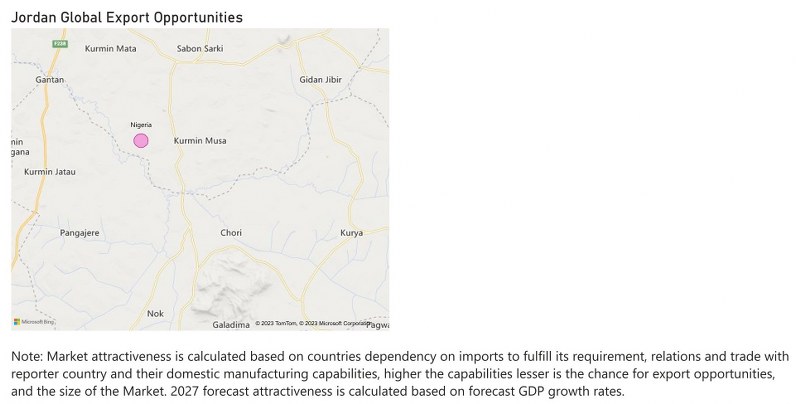 Jordan Diesel Genset Market - Export Market Opportunities