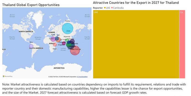 Thailand Diesel Genset Market - Export Market Opportunities