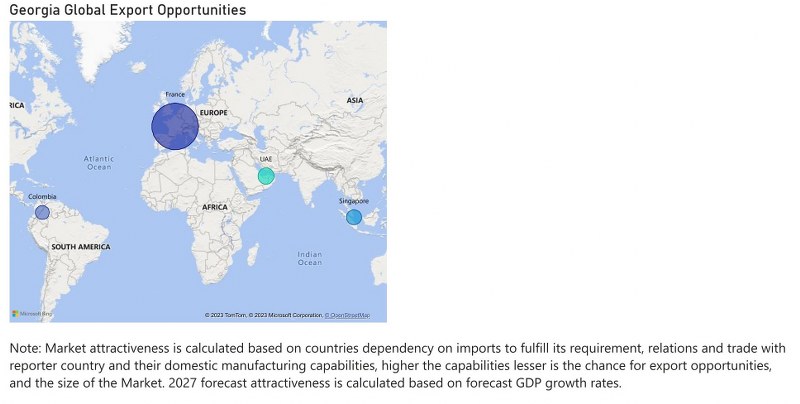 Georgia Digital Camera Market - Export Market Opportunities