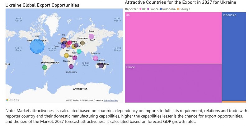 Ukraine Digital Camera Market - Export Market Opportunities