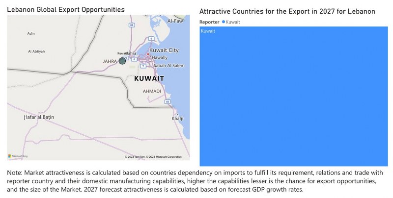 Lebanon Ethanol Market - Export Market Opportunities