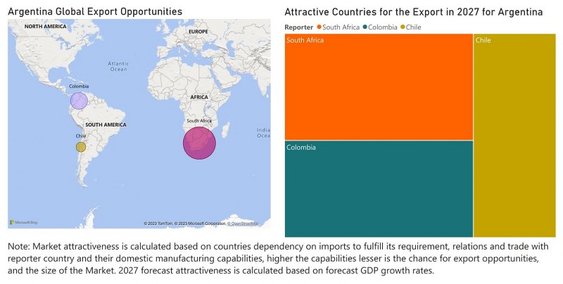 Argentina Farm Equipment Market - Export Market Opportunities