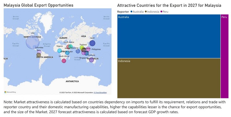 Malaysia farm equipment market - Export Market Opportunities