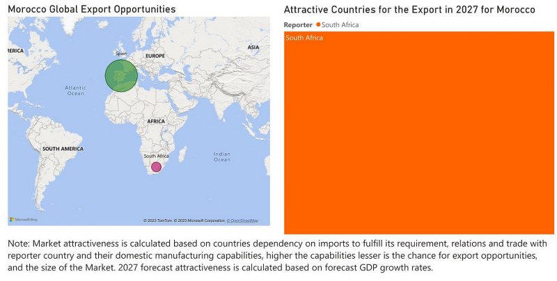 Morocco farm equipment market - Export Market Opportunities