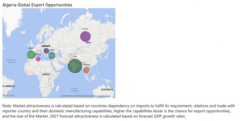 Algeria Electrical Switches Market - Export Market Opportunities