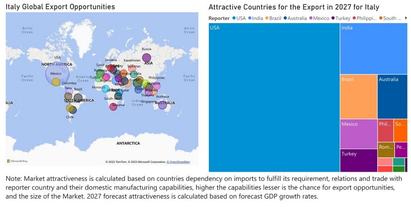 Italy Electric Switches Market - Export Market Opportunities
