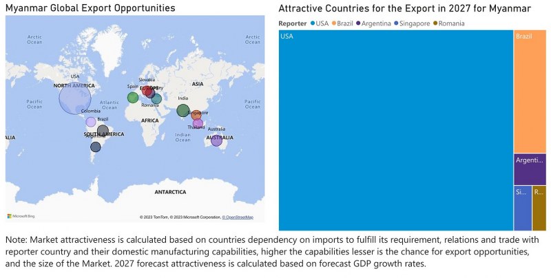 Myanmar Electric Switches Market - Export Market Opportunities