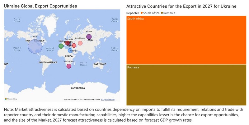 Ukraine Farm Equipment Market - Export Market Opportunities