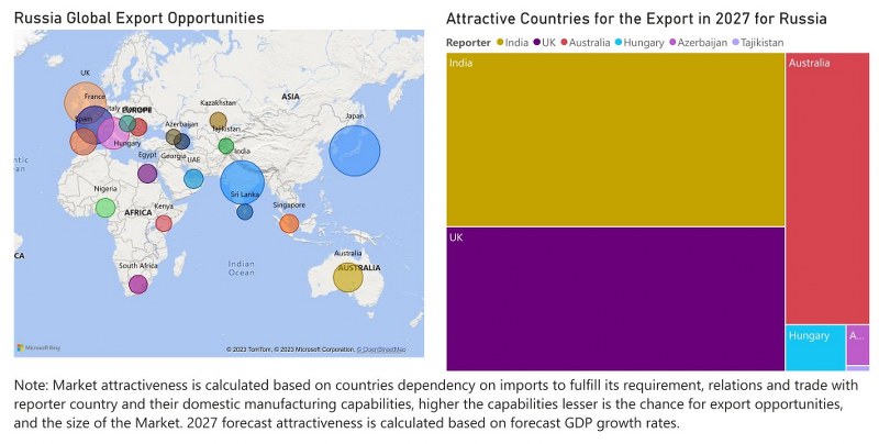 Russia Household Appliances Market - Export Market Opportunities