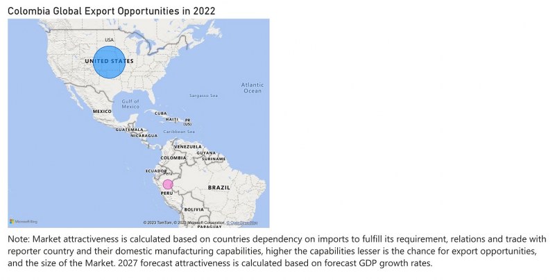 Colombia Cranes Market - Export Market Opportunities