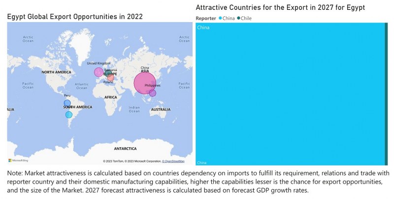 Egypt Styrene Market - Export Market Opportunities