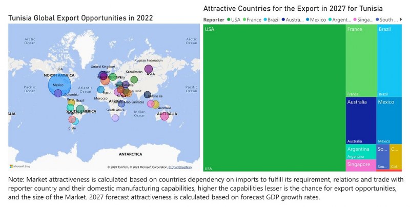 Tunisia Uninterruptible Power Supply (UPS) Market - Export Market Opportunities