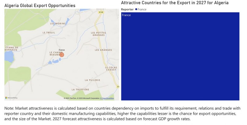 Algeria Cookware Market - Export Market Opportunities