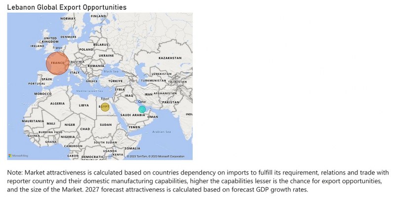 Lebanon Dielectric Liquid Transformer Market - Export Market Opportunities