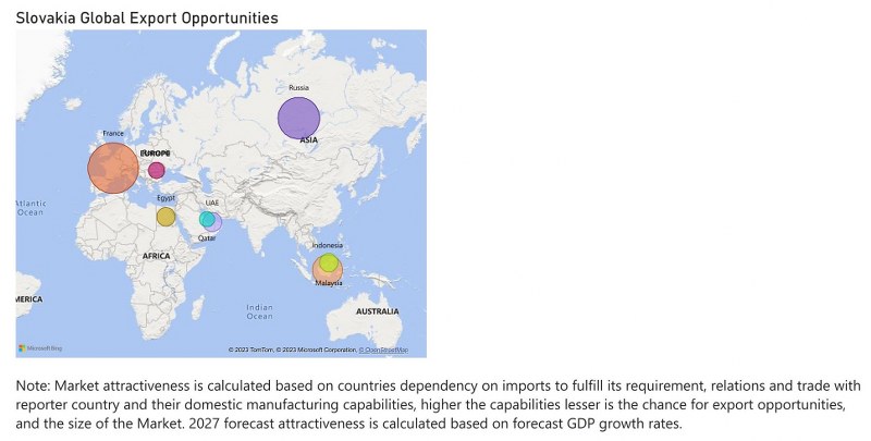 Slovakia Dielectric Liquid Transformer Market - Export Market Opportunities