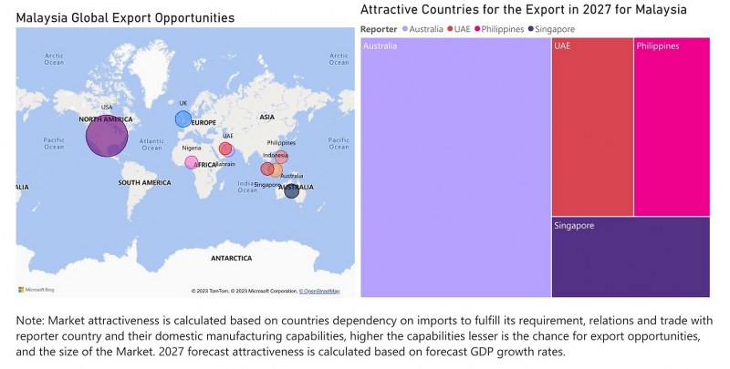 Malaysia Dental Chairs Market - Export Market Opportunities