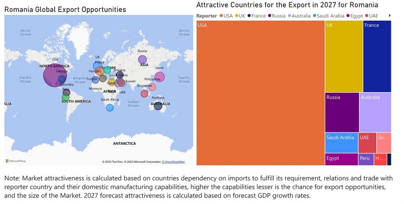 Romania Cookware Market - Export Market Opportunities