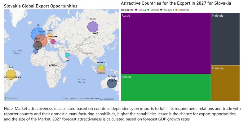 Slovakia Dental Chairs Market - Export Market Opportunities