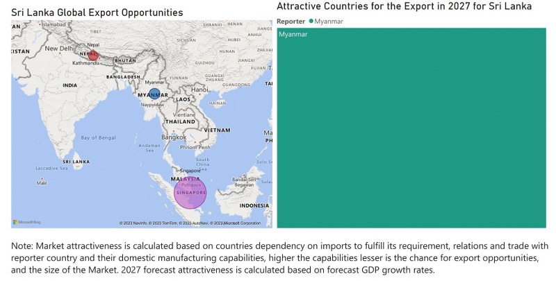 Sri Lanka Dietary Supplements Market - Export Market Opportunities