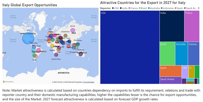 Italy Digital Camera Market - Export Market Opportunities