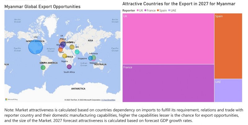 Myanmar Digital Camera Market - Export Market Opportunities