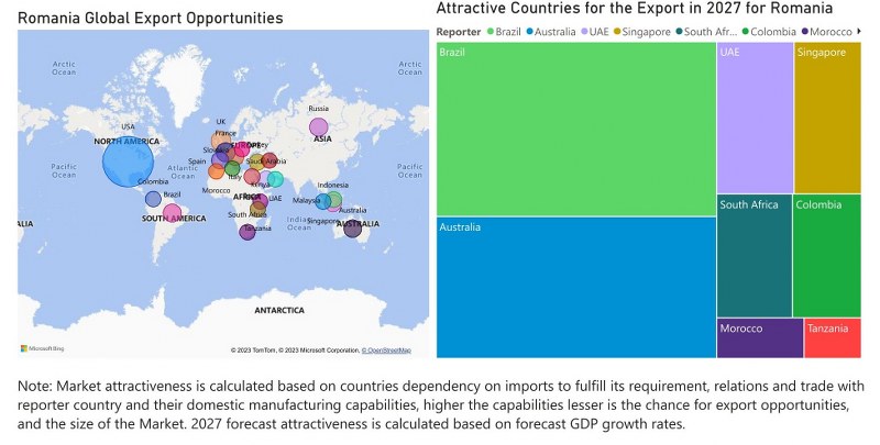Romania Digital Camera Market - Export Market Opportunities