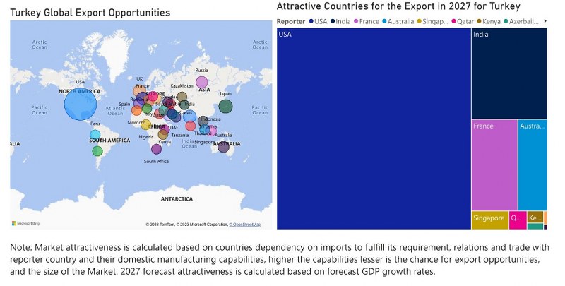 Turkey Digital Signage Market - Export Market Opportunities