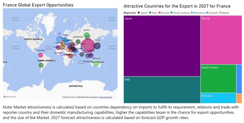 France Ethanol Market - Export Market Opportunities