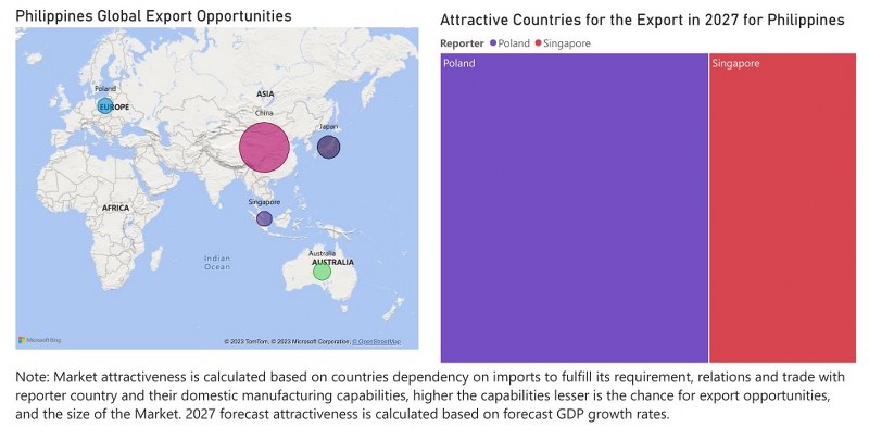 Philippines Ethanol Market - Export Market Opportunities