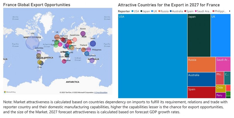 France Farm Equipment - Export Market Opportunities
