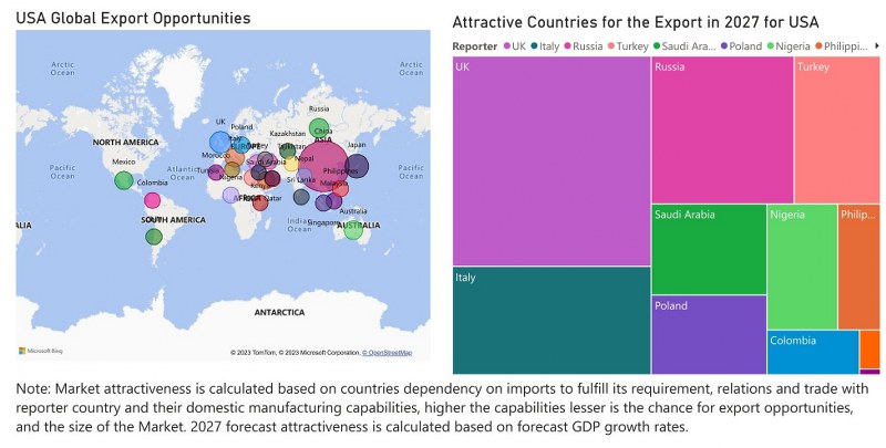 US Ethanol Market - Export Market Opportunities