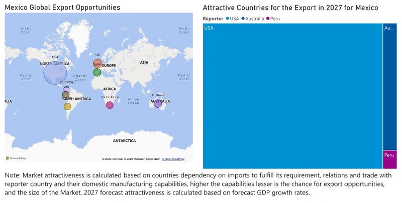 Mexico farm equipment market - Export Market Opportunities