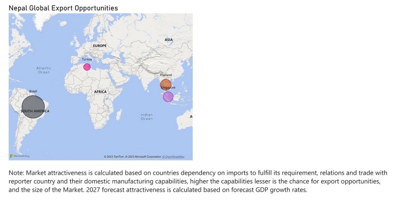 Nepal Electric Switches Market - Export Market Opportunities