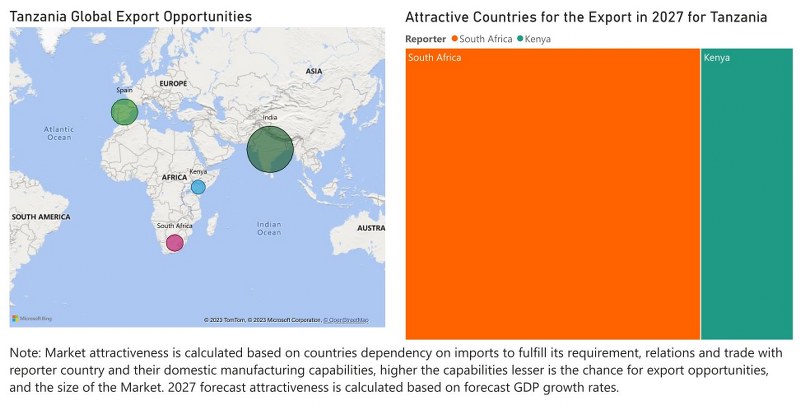 Tanzania Electric Switches Market - Export Market Opportunities