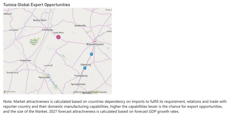 Tunisia Farm Equipment Market - Export Market Opportunities