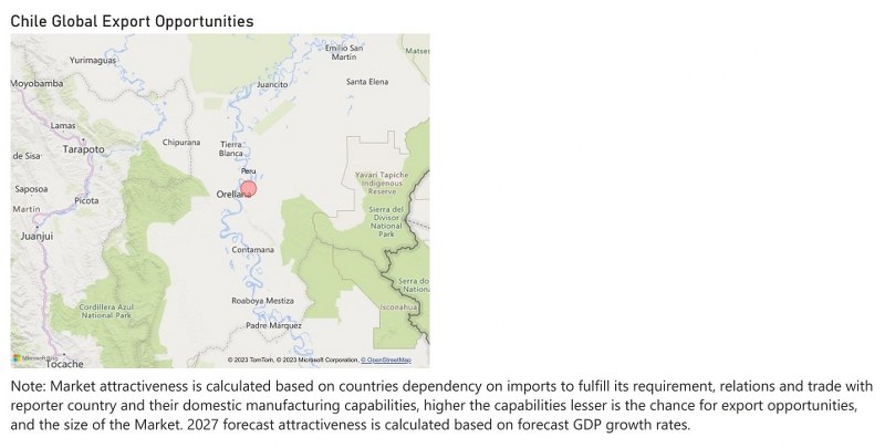 Chile Motor Graders Market - Export Market Opportunities