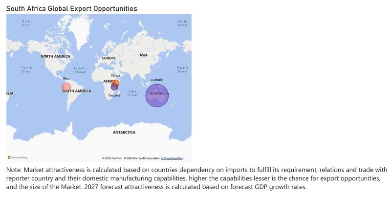 South Africa Motor Graders Market - Export Market Opportunities