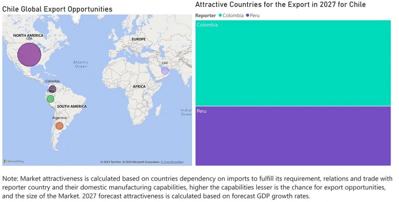 Chile Cookware Market - Export Market Opportunities