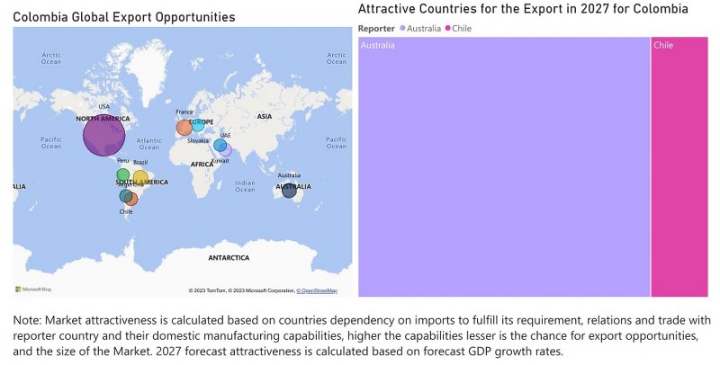 Colombia Cookware Market - Export Market Opportunities