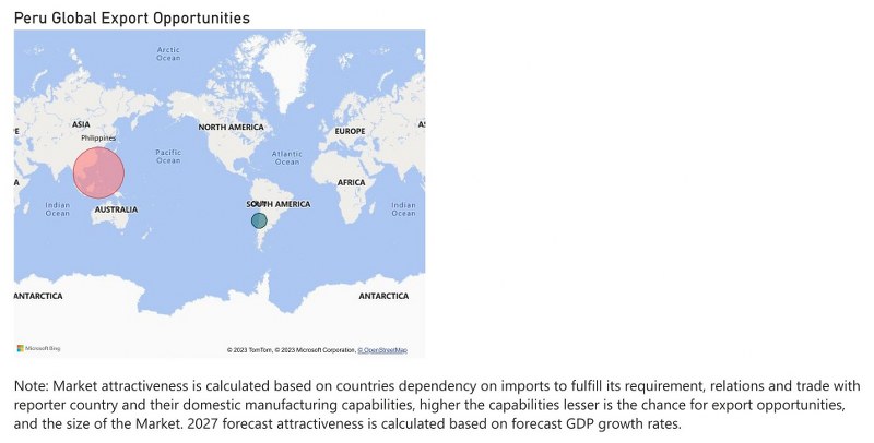 Peru Dielectric Liquid Transformer Market - Export Market Opportunities