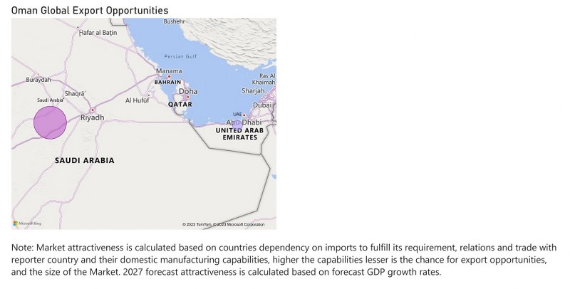 Oman Dental Chairs Market - Export Market Opportunities