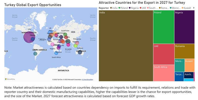 Turkey Dental Chairs Market - Export Market Opportunities