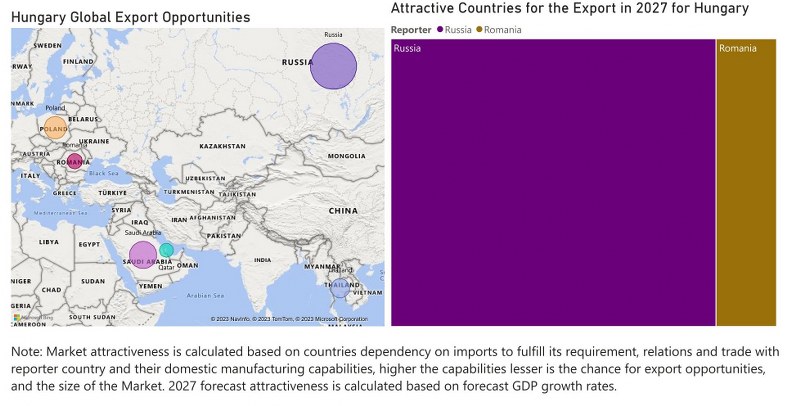 Hungary Diesel Genset Market - Export Market Opportunities
