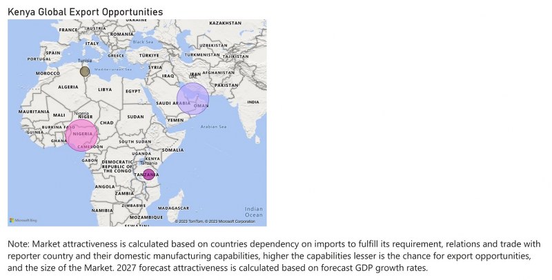 Kenya Diesel Genset Market - Export Market Opportunities