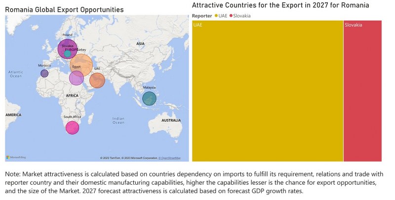 Romania Diesel Genset Market - Export Market Opportunities